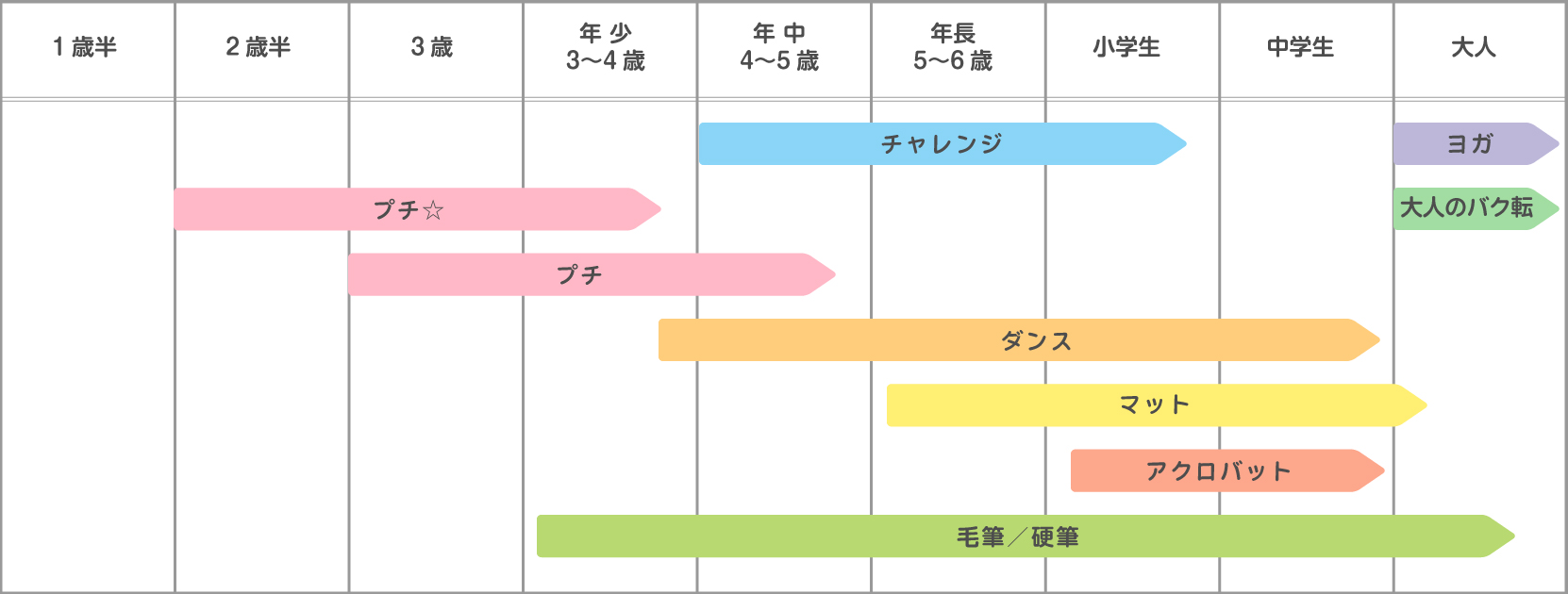 年齢目安