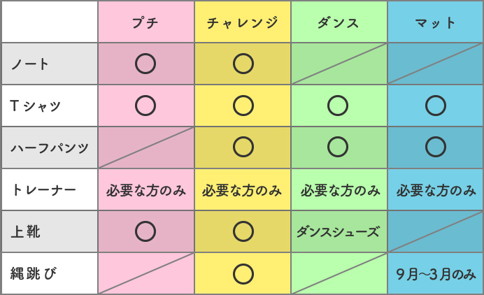 料金表